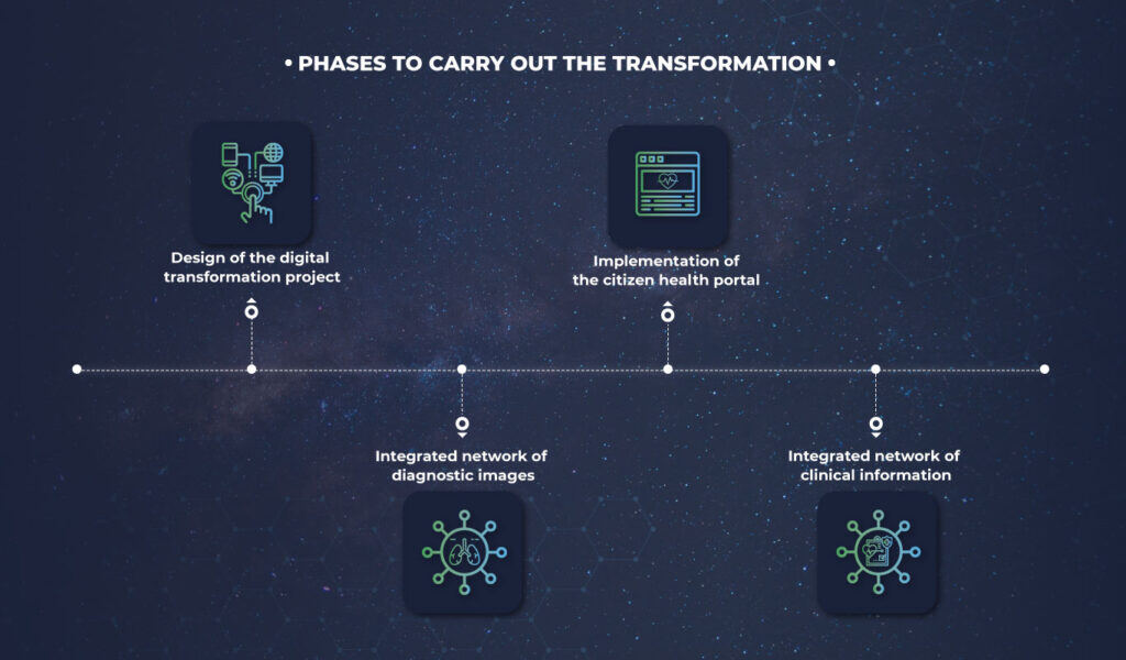 IMEXHS supports the digital transformation for a better future