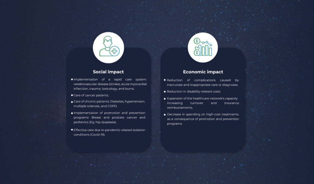 IMEXHS supports the digital transformation for a better future
