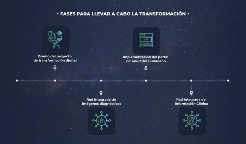 Infografico