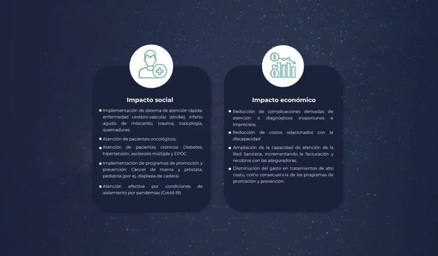 Infografico