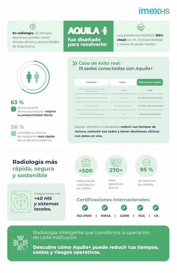 Caso de exito Colsubsidio