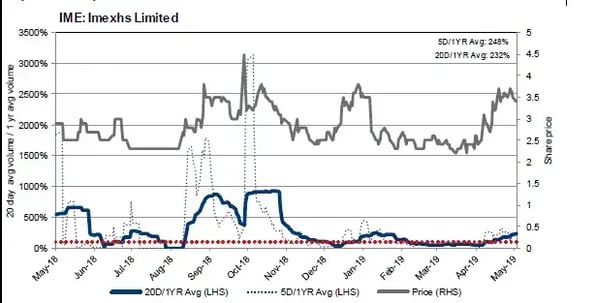 A Shining light por Morgans
