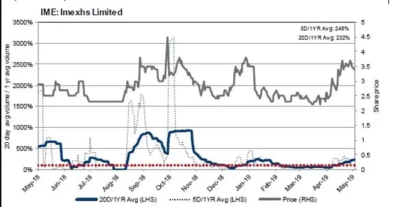Hiruko, la plataforma SaaS para radiología digital