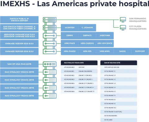 Image{width=900,height=734,url='https://imexhs.com/hubfs/imx-red-pmla-4.webp',altText='imx-red-pmla-4',fileId=209521134166}