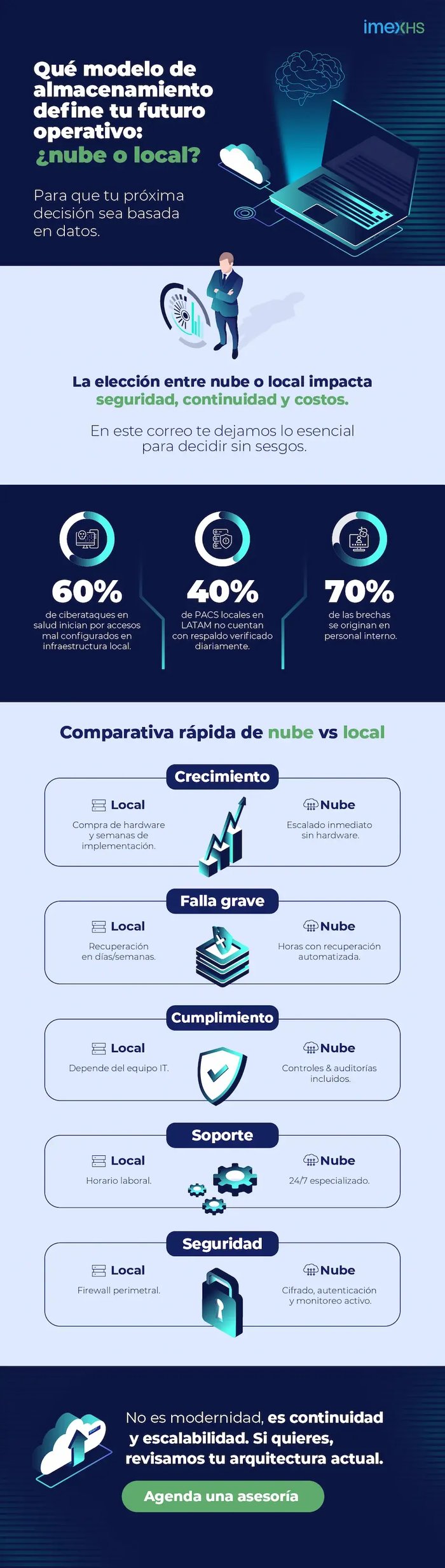 infografico