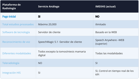 Image{width=1514,height=866,url='https://imexhs.com/hubfs/tabla.png',altText='tabla',fileId=209521139624}